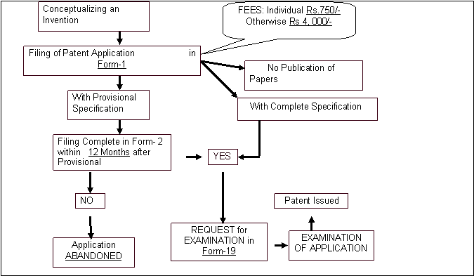 patent procedure